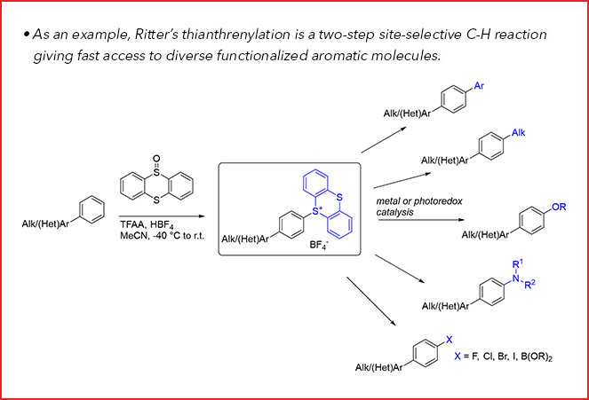 Electrochemical Late-Stage Functionalization