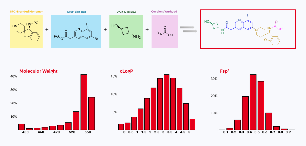 SpiroSpace™ is a virtual library built upon SpiroChem knowledge. It provides access to innovative drug-like sp3-rich compounds.