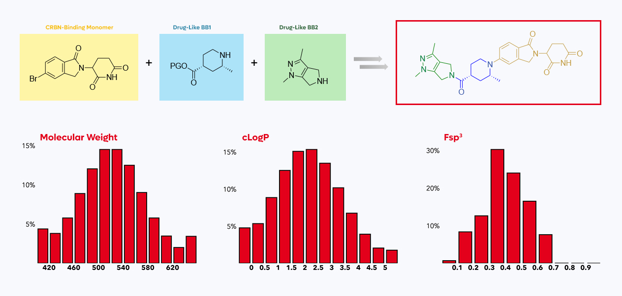 SpiroSpace™ is a virtual library built upon SpiroChem knowledge. It provides access to innovative drug-like sp3-rich compounds.