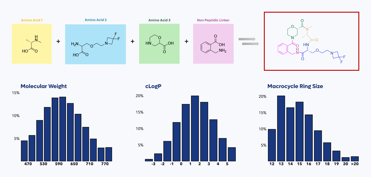 SpiroSpace™ is a virtual library built upon SpiroChem knowledge. It provides access to innovative drug-like sp3-rich compounds.
