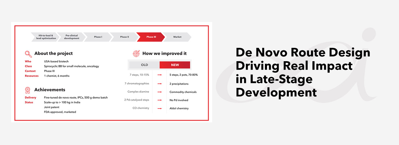 De Novo Route Design Driving Real Impact in Late-Stage Development