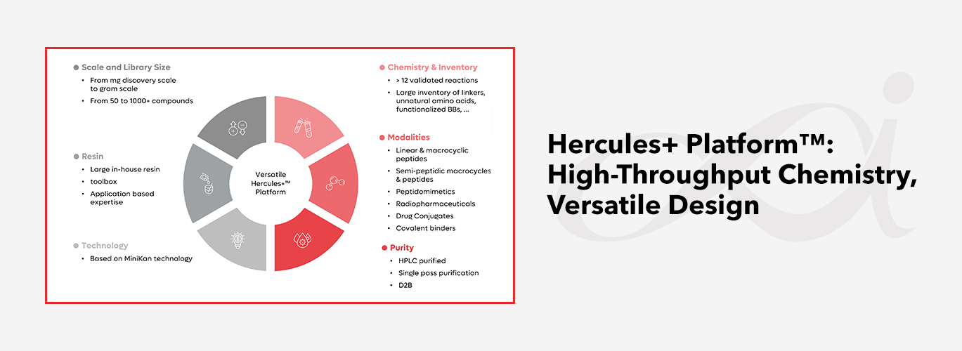 Hercules+ Platform™: High-Throughput Chemistry, Versatile Design